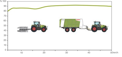 ARION 600-500 Stage V